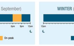 NVEnergy Time of Use - Don't Do it